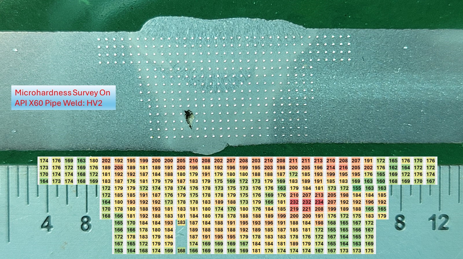 Microhardness